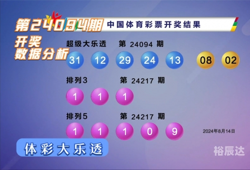 今期澳门开奖结果回顾
