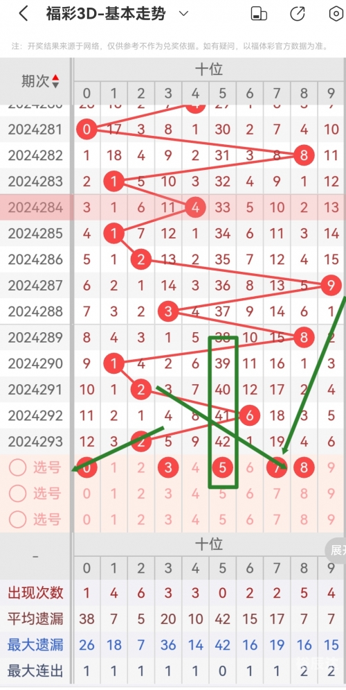 牛彩网福彩3D推荐