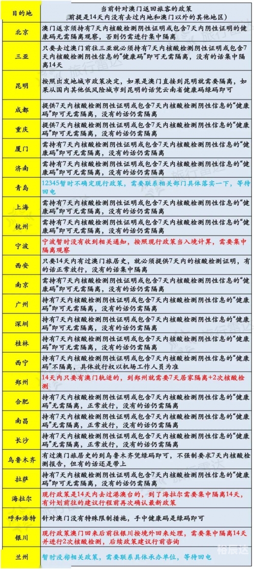 新澳资料免费精准期期准