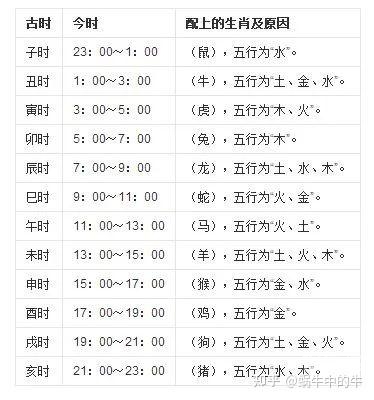 正确的十二时辰对照表19976月10日6点左右时辰查询正确的十二时辰对照表