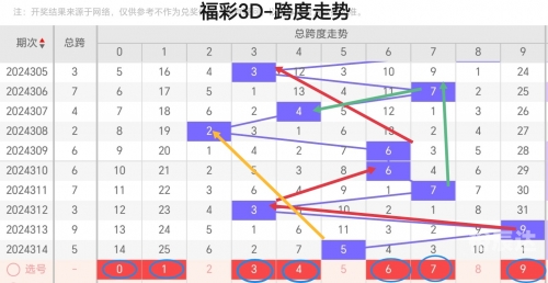 三d开奖结果查询表今天三D 开奖结果揭晓-第1张图片