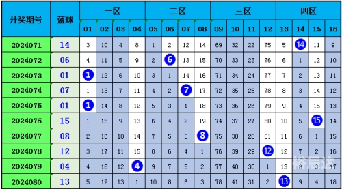 彩票号码预测彩票号码预测-第3张图片