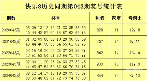 彩票号码预测彩票号码预测