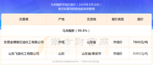 新奥精准免费资料提供-第2张图片