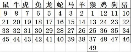2020生肖号码波色表图2020生肖号码波色表图解读