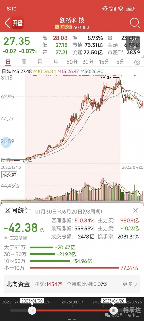 2023年正版资料免费大全2023年正版资料免费大全-第1张图片