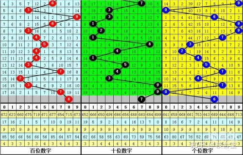 排三今天晚开奖号码排三今晚开奖号码揭晓-第3张图片