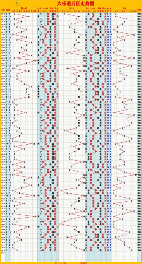 排列五最新走势图排列五最新走势图解析