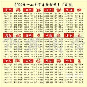 12生肖排列顺序表图片十二生肖排列顺序表