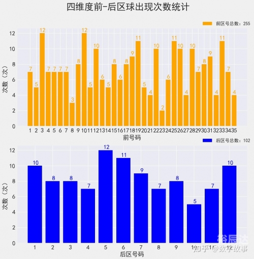 2082期大乐透开奖号码23028期大乐透开奖结果揭晓