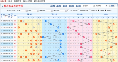 3d走势图带连线专业版彩宝网300期3D走势图带连线专业版彩宝网，引领珠宝投资新趋势