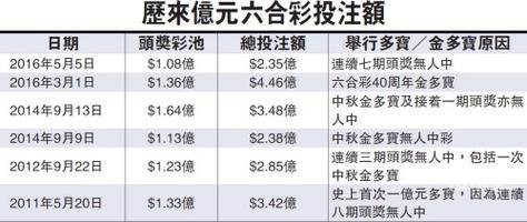 2021年香港精准资料大全4208882022最准资料香港大全