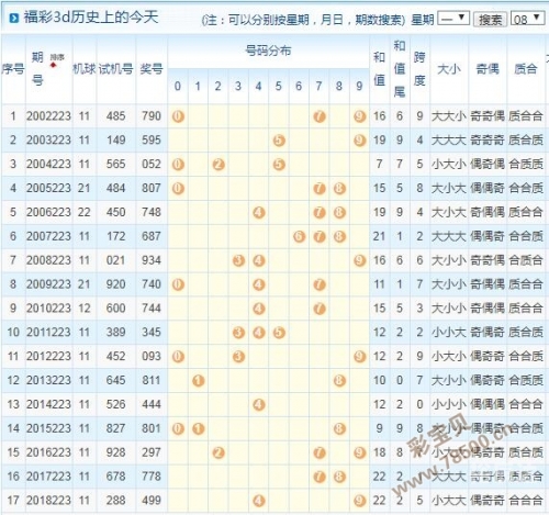 3d开机号与试机号在什么网站看彩宝网3D开机号与试机号查看网站