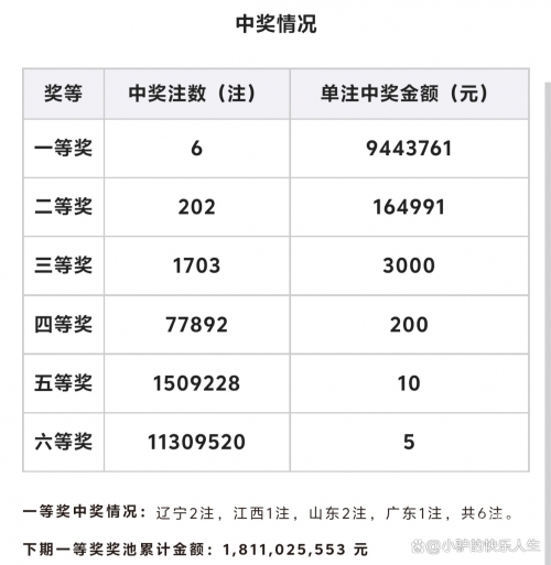 双色球今天开奖结果双色球今天开奖结果揭晓-第3张图片