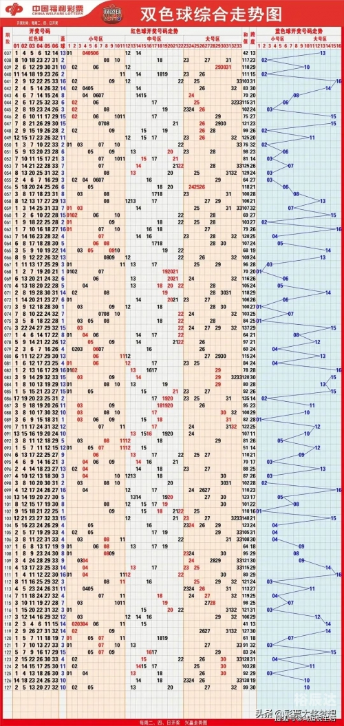 双色球今天开奖结果双色球今天开奖结果揭晓-第2张图片