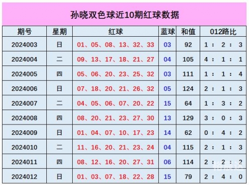 双色球今晚预测最准确一注号码-第2张图片