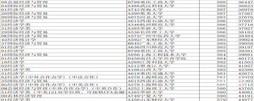 2021高考分数线山东临沂山东2021高考分数线解析-第1张图片