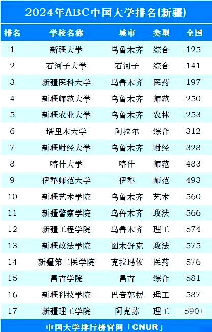 新疆11选五开奖结果揭晓