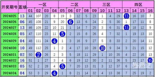 双色球今天开奖号码走势图新浪双色球今日开奖结果与双今天走势图表新浪解读-第3张图片