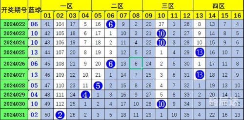 双色球今天开奖号码走势图新浪双色球今日开奖结果与双今天走势图表新浪解读-第2张图片