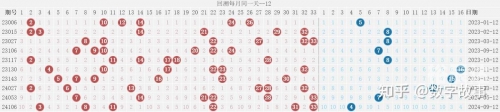 今晚双色球结果今晚双色球结果揭晓-第2张图片