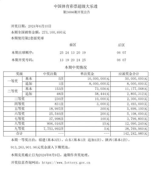 大乐透开奖号码结果今日最新-第2张图片