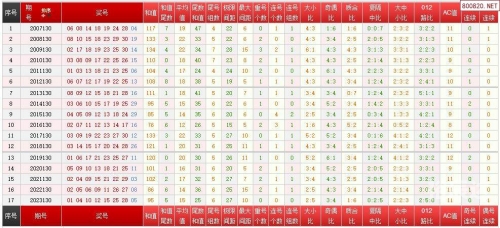 澳门彩开奖记录2023年开奖历史数据104期澳门彩开奖记录2023年开奖历史数据-第1张图片