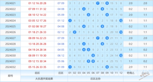 天天彩选4走势图天天彩选4，彩梦启航