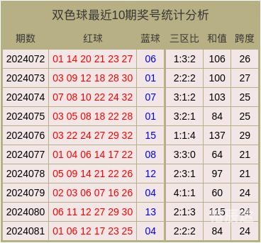 最精准双色球预测专家预测号码最精准双色球预测专家-第2张图片