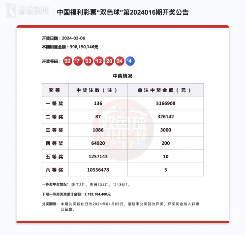 双色球历史结果研究-第3张图片