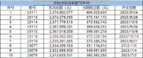 双色球历史结果研究-第2张图片