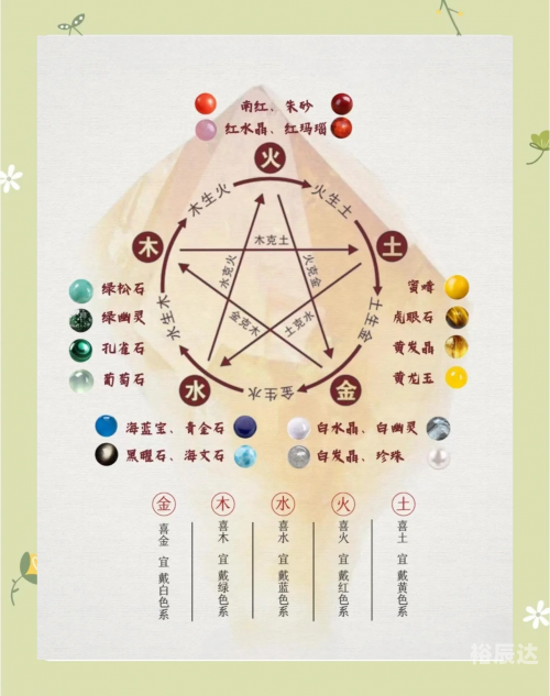 五行相生相克表-第1张图片