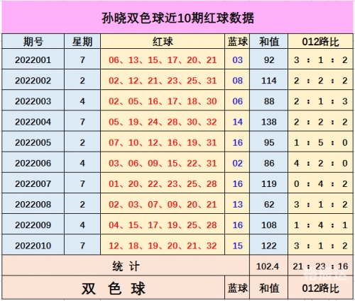 双色球开奖规则概述