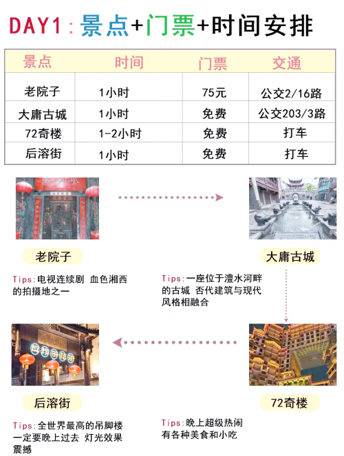 上海至张家界旅游攻略