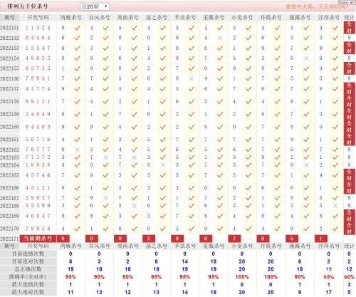 彩票彩经网大全