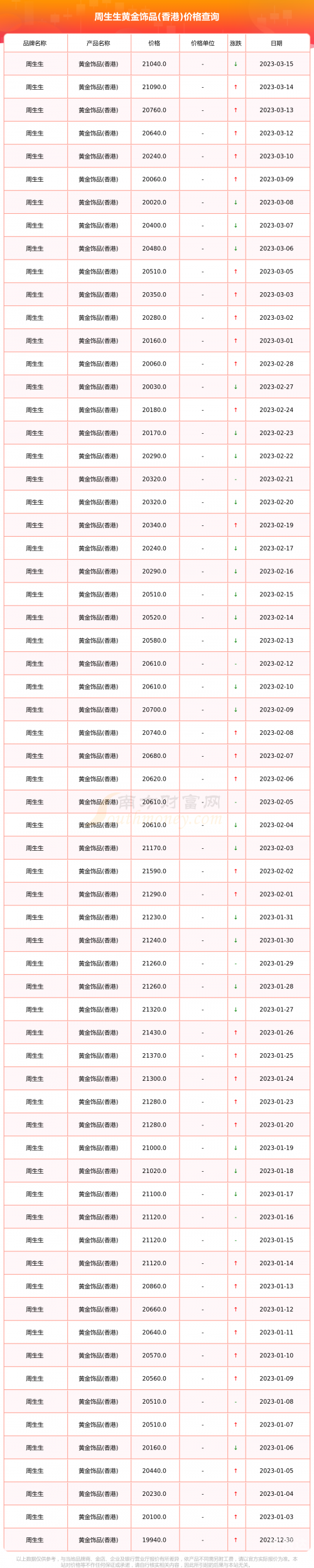 2023开奖记录开奖结果香港2023香港开奖记录与开奖结果回顾