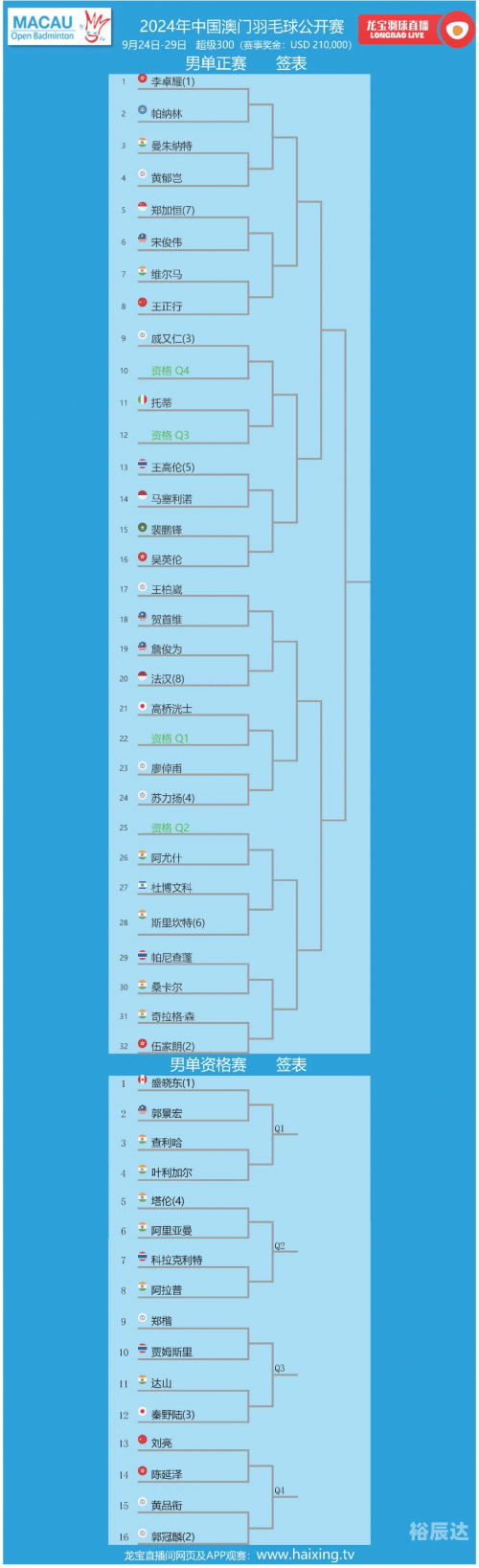 2024澳门资料大全正版资料免费版