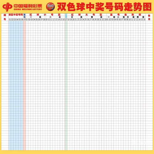 双色球走势预测-第1张图片