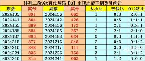 2023澳门彩今晚开特马，彩市新篇章-第3张图片