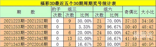 香港开奖结果开奖记录53期-第3张图片