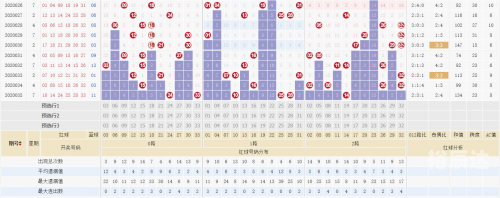 双色球基本走势图新浪爱彩下载-第2张图片