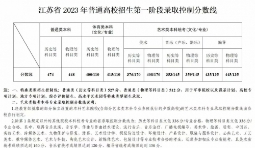 江苏高考分数线2019江苏高考分数线2019，分析与展望-第2张图片
