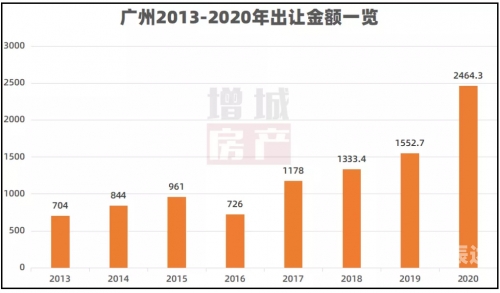 2021福建本一线预测-第2张图片