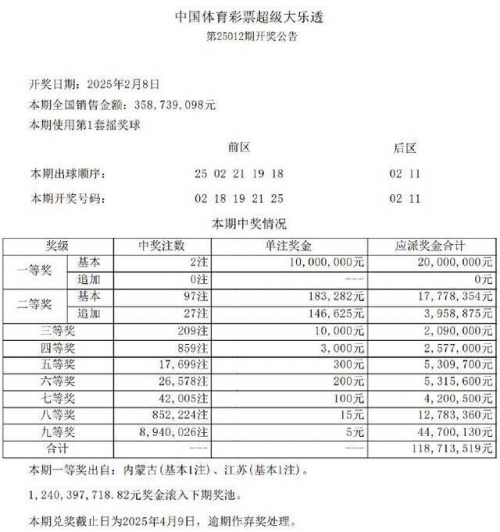 大乐透最新结果开奖号一大乐透最新结果开奖号揭晓-第1张图片