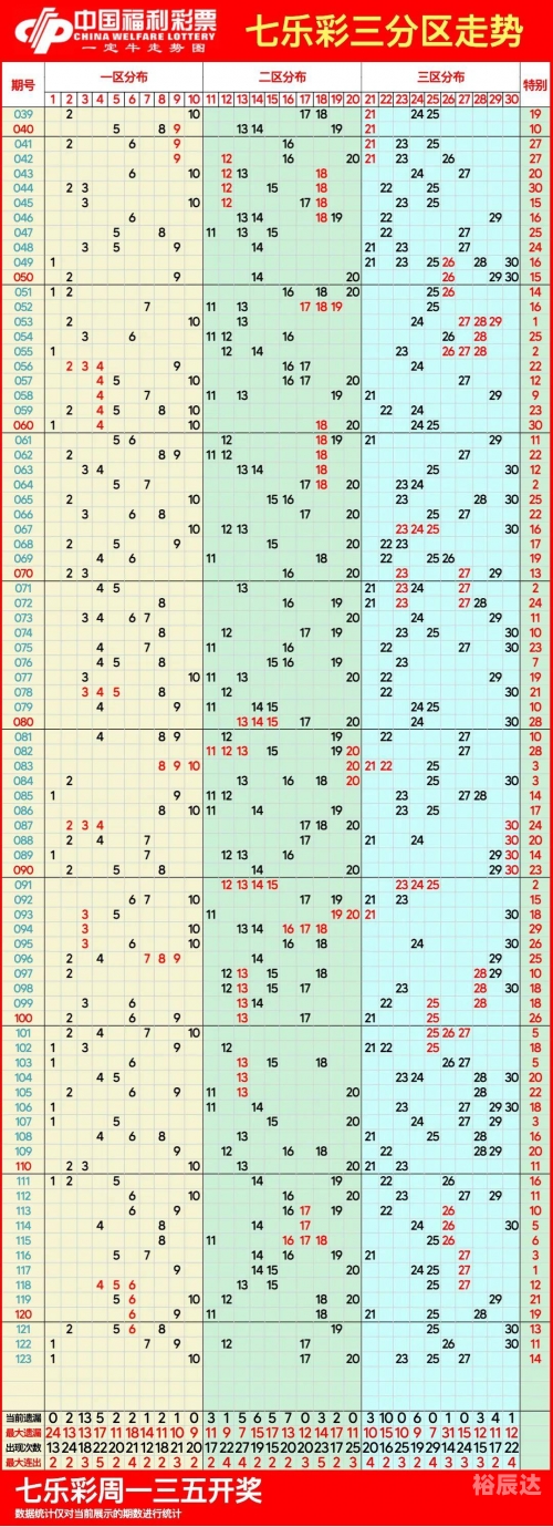 双色球下期预测最准确牛彩网手机版双色球下期预测最准确文章
