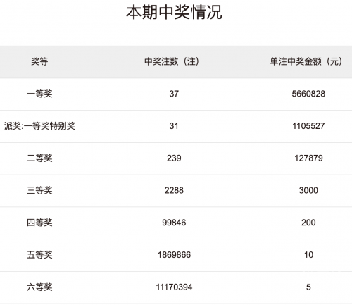 最准一肖一码100%最准最新版最准一肖一码，最新版预测准确率超高的彩票指南-第1张图片