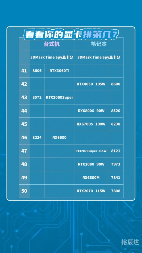 5090性能是4090几倍关于4090显卡上市时间