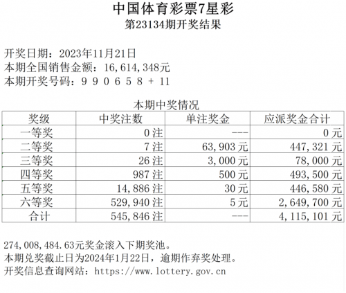 海南七星彩开奖结果海南七星彩开奖结果揭晓-第2张图片