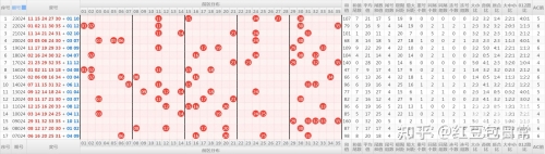 大乐透基本走势图新浪爱彩带坐标预测大乐透基本走势图新浪爱彩-第3张图片