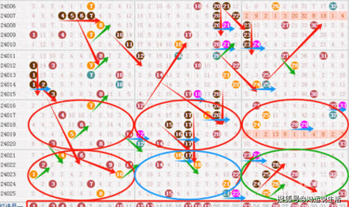 双色球预测专家最准双色球预测专家最准文章-第3张图片